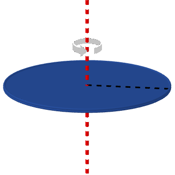 rotazione di un disco